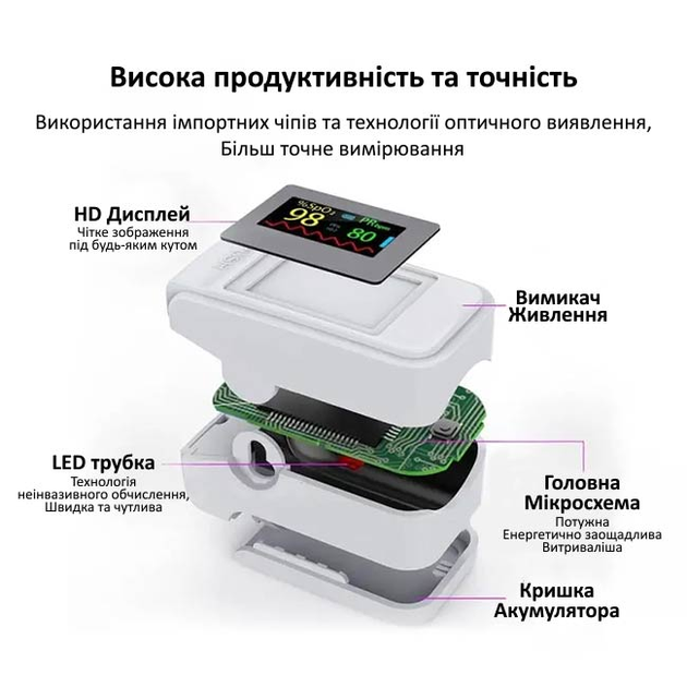 Пульсоксиметр Optima LK89-N White + батарейки в комплекті - зображення 7