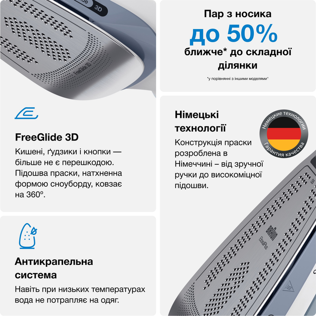 Праска BRAUN TexStyle 5 SI 5078 GY - зображення 4