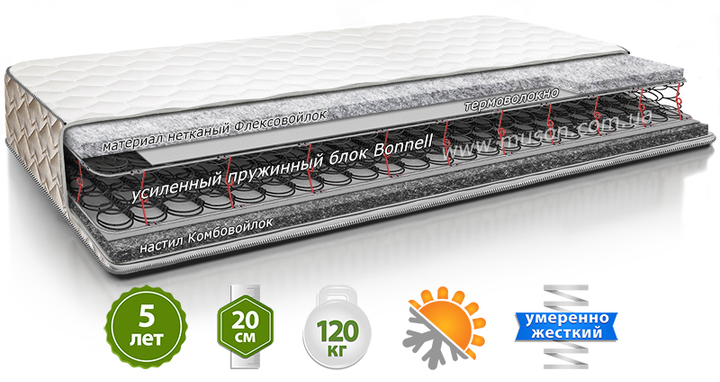 Матрас Classic Line ЭТАЛОН LITE / ЭТАЛОН ЛАЙТ 80x190 ЕТАЛОН ЛАЙТ – фото ...