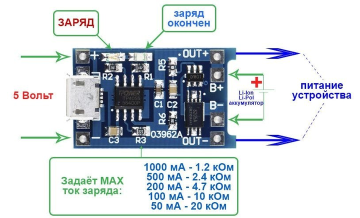 Зарядное устройство для 2-х Li-ion 18650