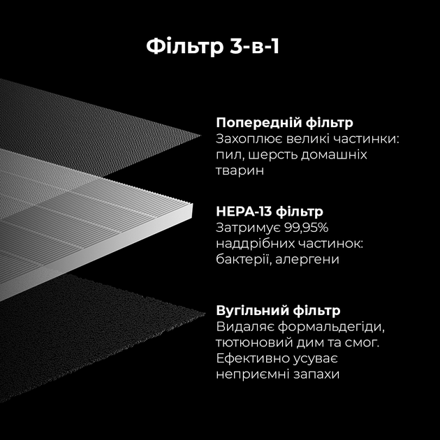 Фильтр для очистителя воздуха AENO AAPF2 - изображение 2