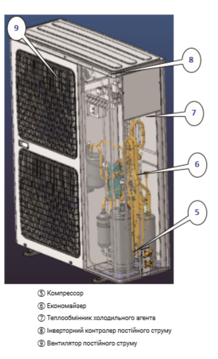 Тепловий насос Axioma energy AXHP-EVIDC-18 (18кВт) - зображення 3