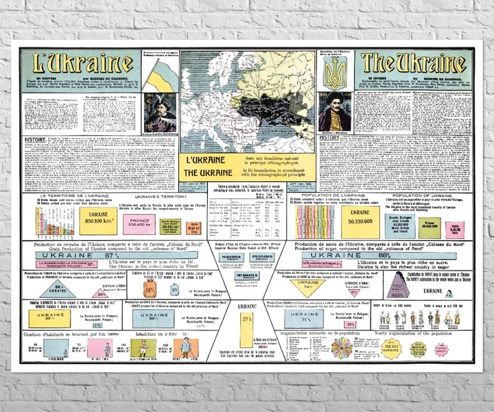 Постер CP Інфографіка проголошення УНР 1918, Мапи 88х62 см (173) - изображение 3