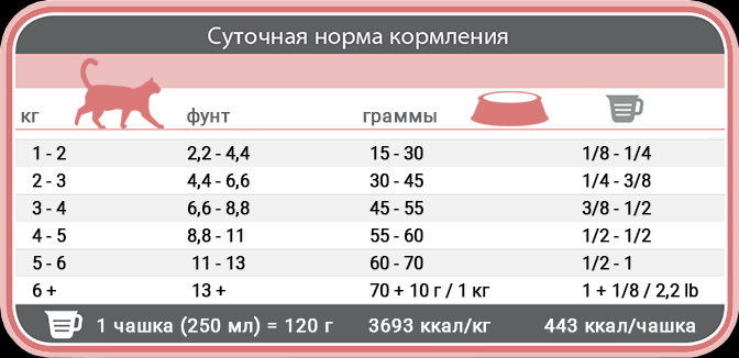Сухий дієтичний корм для котів 1st Choice Adult Derma для здоров'я шкіри та шерсті 4.5 кг - Фото 2 Сухий дієтичний корм для котів 1st Choice Adult Derma для здоров'я шкіри та шерсті 4.5 кг - изображение 2