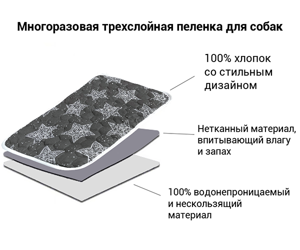 Багаторазова пелюшка для собак у переноску AquaStop арт. 7, розмір 30х50 см - зображення 2