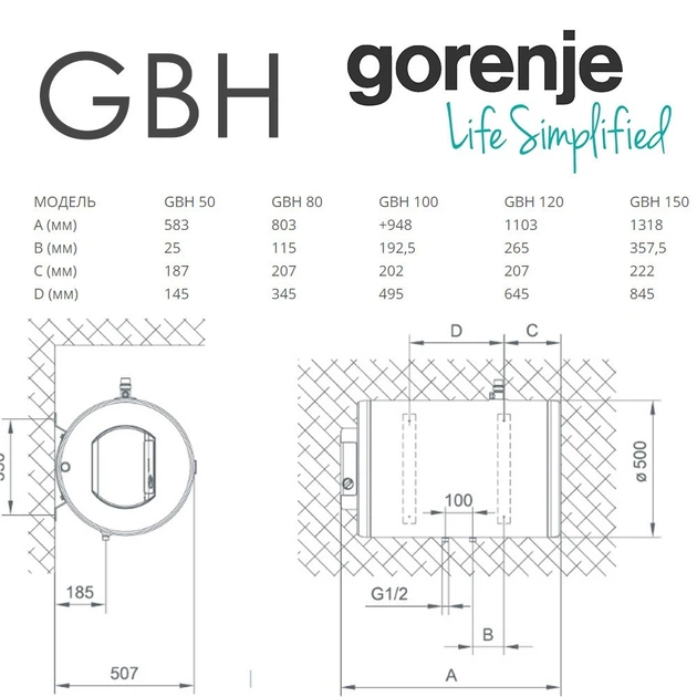 Бойлер Водонагреватель GORENJE GBH 80V9 2000ВТ . Водонагреватель ...