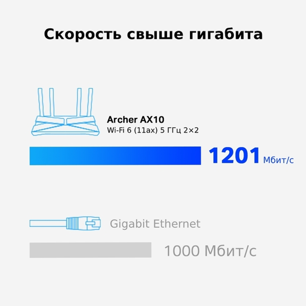 Бездротовий маршрутизатор TP-Link Archer AX10 (Archer AX10) - зображення 7
