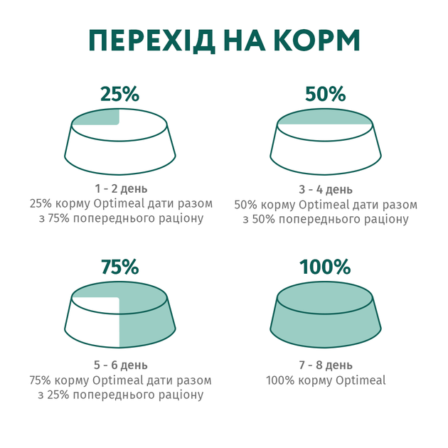 Сухой корм для кошек Оптимил с треской OPTIMEAL для adult cats high in cod fish 4 кг. - изображение 3