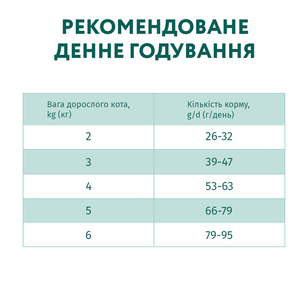 Сухий корм для котів Optimeal Hairball Control Adult 10 кг - качка - изображение 7