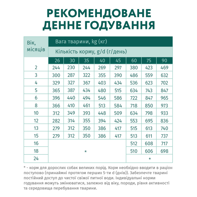 Сухий корм для цуценят Optimeal Puppy Large Breed 12 кг - індичка - изображение 6