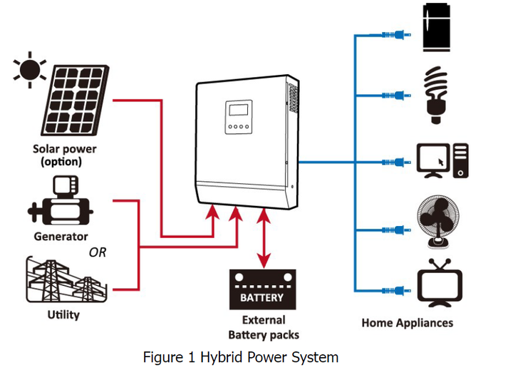 Інвертор FSP Xpert Solar 2000VA PWM - зображення 2