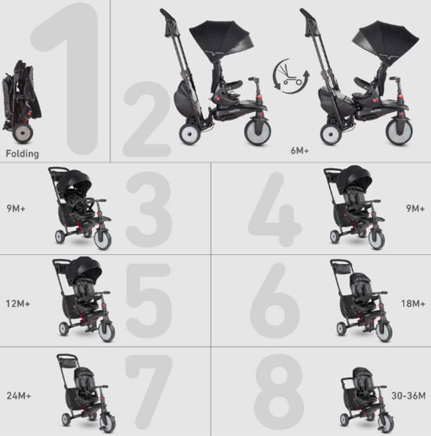 Smart on sale trike 8w1