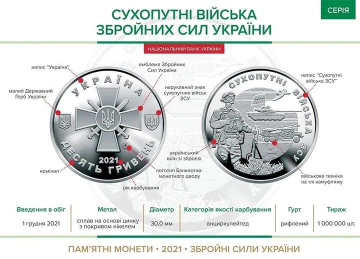 Монета України Сухопутні війська ЗСУ, 10 гривень, 2021 рік з ролі