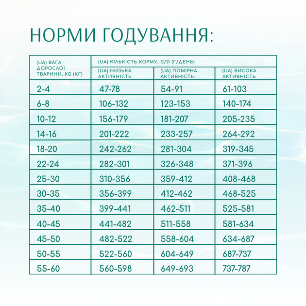 Беззерновой полнорационный сухой корм Optimeal Beauty Fitness для взрослых собак всех пород, здоровый вес и суставы, формула на основе морепродуктов 1.5 кг (4820215366816)(B1722901) - Фото 6 Беззерновой полнорационный сухой корм Optimeal Beauty Fitness для взрослых собак всех пород, здоровый вес и суставы, формула на основе морепродуктов 1.5 кг (4820215366816)(B1722901) - изображение 6