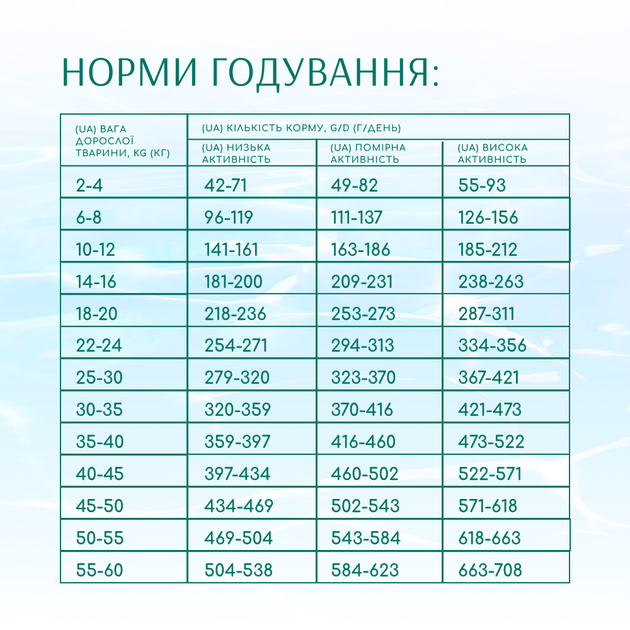 Беззерновой полнорационный сухой корм для взрослых собак Optimeal Beauty Podium на основе морепродуктов 4 кг - изображение 6
