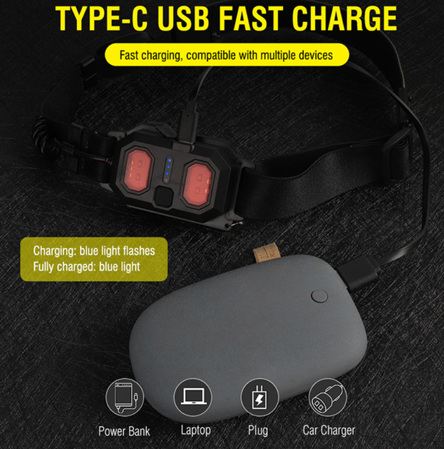 Світлодіодний ліхтар налобний BORUiT YHX-1419 COB LED LI-Polymer 1200 mAh USB Type-C червоне світло Головний ліхтар для полювання, кемпінгу, риболовлі - Фото 4 Світлодіодний ліхтар налобний BORUiT YHX-1419 COB LED LI-Polymer 1200 mAh USB Type-C червоне світло Головний ліхтар для полювання, кемпінгу, риболовлі - зображення 4