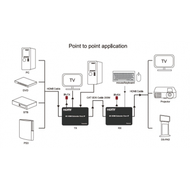 Адаптер HDMI 4K/30hz up to 150m via CAT5E/6 PowerPlant (CA912957) - изображение 2