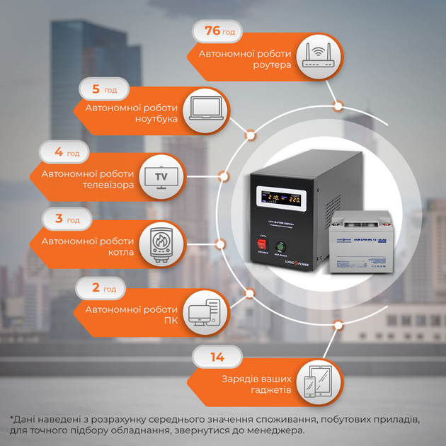 Комплект резервного питания для котла LP (LogicPower) ИБП + мультигелевая батарея (UPS B500 + АКБ MG 520W) - изображение 2