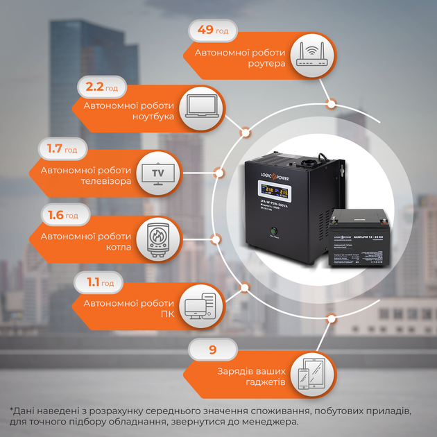 Комплект резервного питания для котла LP (LogicPower) ИБП + AGM батарея (UPS 500VA + АКБ AGM 330W) - изображение 2