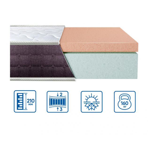 Ортопедичний матрац EUROSLEEP BIONIC SOFT COMFORT (21см, 2/3) 180х200 - Фото 1 Ортопедичний матрац EUROSLEEP BIONIC SOFT COMFORT (21см, 2/3) 180х200 - зображення 1