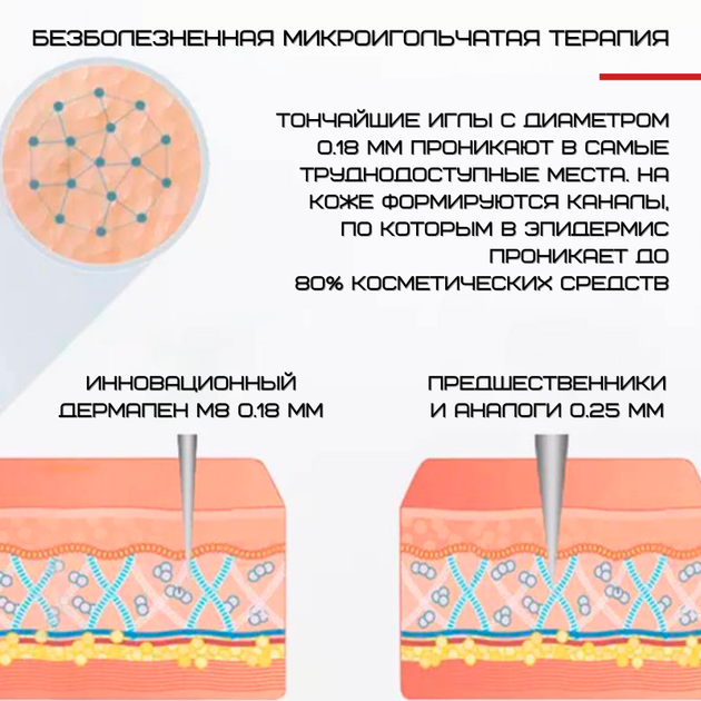 Дермапен Dr. Pen 6 Режимов + 2 Насадки Дермаштамп Для Фракционной Мезотерапии Электрический Мезороллер Для Лица М8 Серый - изображение 3