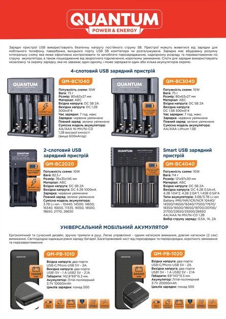 Зарядное устройство Quantum QM-BC4040 універсальний 4-slot (USB) (0751784842422) - изображение 3