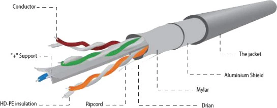 Вита пара Cablexpert FPC-6004-L/100 FTP CAT6 100 м - зображення 2