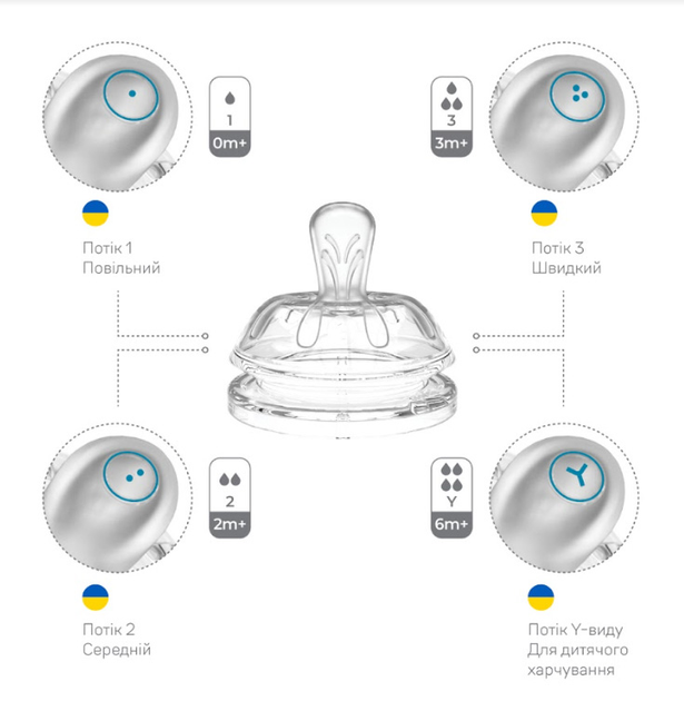 Силіконова соска для пляшечки Nuvita Mimic від 6 місяців 2 шт. + клапан (NV6064) - зображення 9