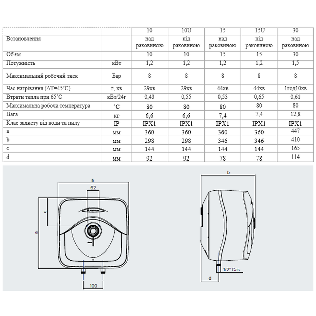Водонагреватель Ariston Andris RS 30/3 - изображение 4