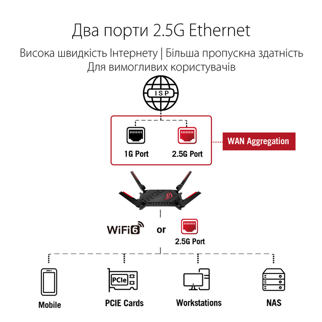 Маршрутизатор Asus ROG Rapture GT-AX6000 (90IG0780-MO3B00) WiFi6 / AX6000 / 2.5Гбіт/с / USB 3G/4G / Підтримка MESH - зображення 4