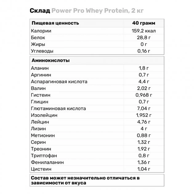Протеїн Power Pro Whey Protein 2 кг Шоко-брют (638422) - зображення 2