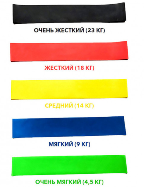 Фитнес резинки комплект из 5 штук резинок для фитнесса - изображение 5