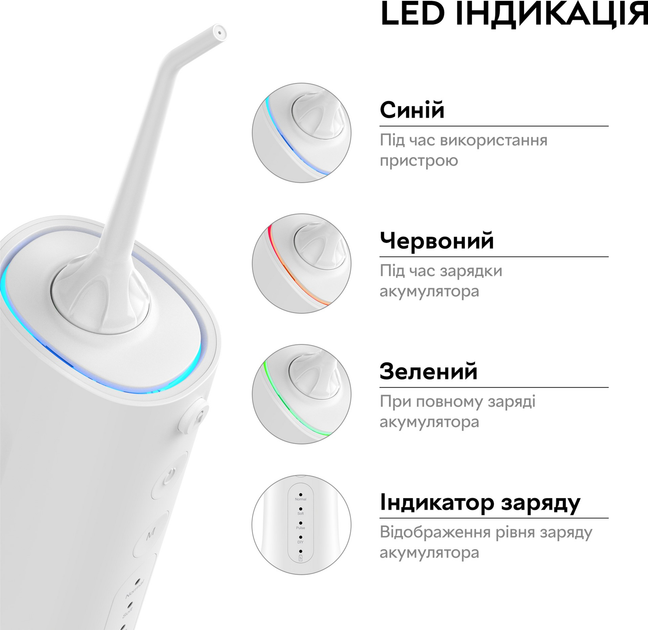 Іригатор портативний RZTK Dental Compact White - зображення 11