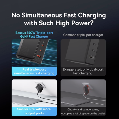 Мережевий зарядний пристрій Baseus GaN 5 Pro Fast Charger 2C + U 140 W Black (CCGAN140CE) - Фото 5 Мережевий зарядний пристрій Baseus GaN 5 Pro Fast Charger 2C + U 140 W Black (CCGAN140CE) - зображення 5