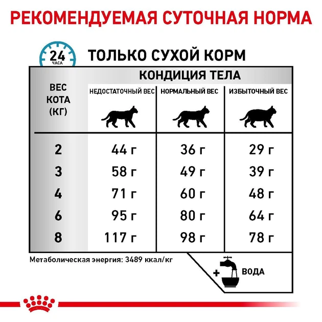 Сухой корм Royal Canin SENSITIVITY CONTROL CAT для взрослых кошек, применяемый при пищевой аллергии или пищевой непереносимости некоторых ингредиентов 1.5 кг (3182550759687) - изображение 3