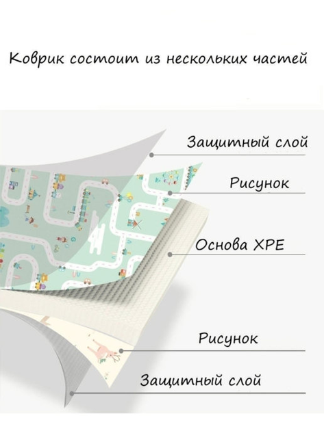 Коврик детский игровой двусторонний влагоотталкивающая поверхность для малышей Crawling Mat Мишка и Город 180х200см толщина 10мм - изображение 13