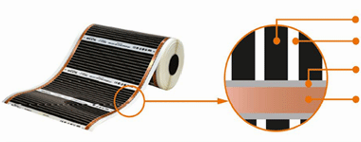 Пленочный Теплый Пол Пленка Нагревательная Инфракрасная Heat Plus 1мп-110Вт - 50см ширина, длина любая (5002293) - изображение 3