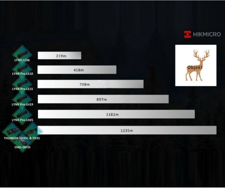 Тепловізор HIKMICRO Lynx Pro LH25 - зображення 2