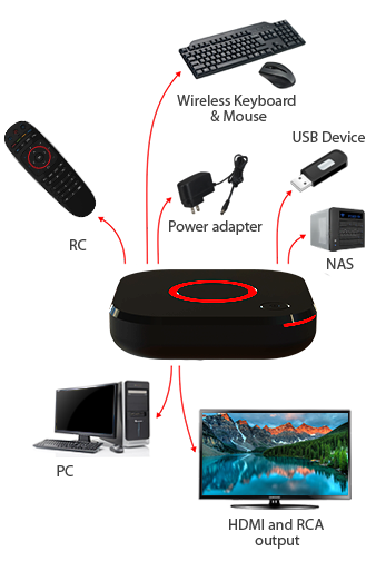 Приставка IPTV/OTV Linux Infomir MAG324w2 - Фото 3 Приставка IPTV/OTV Linux Infomir MAG324w2 - изображение 3