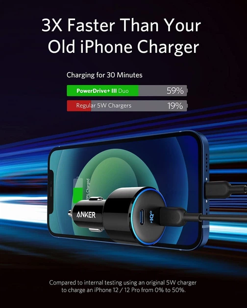 Автомобільний зарядний пристрій ANKER PowerDrive+ III Duo - 30W PD + 20W Power IQ - Фото 4 Автомобільний зарядний пристрій ANKER PowerDrive+ III Duo - 30W PD + 20W Power IQ - зображення 4