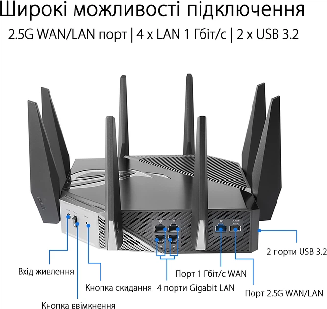 Маршрутизатор Asus ROG Rapture GT-AXE11000 WiFi6E / AX11000 / 2.5