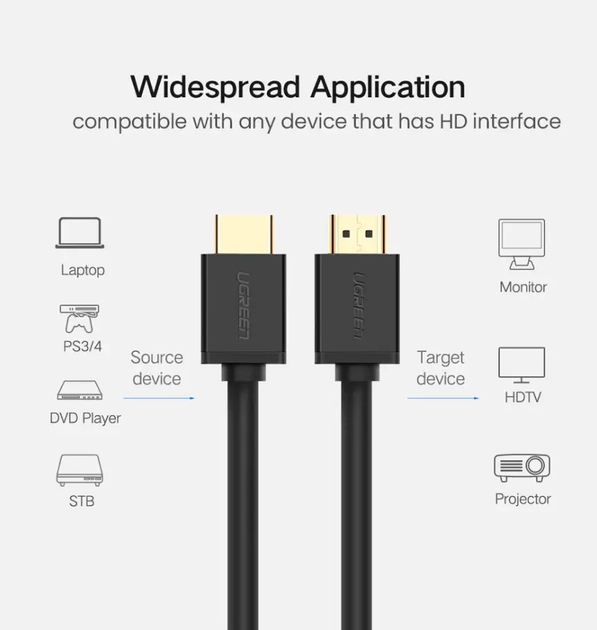 Кабель видео Ugreen HDMI 1.4 Full HD 60 Hz 3D 10М Black (HD104) - Фото 5 Кабель видео Ugreen HDMI 1.4 Full HD 60 Hz 3D 10М Black (HD104) - изображение 5