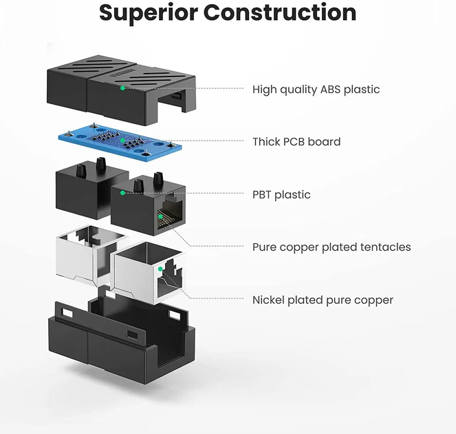 Соединитель витой пары RJ45 UGREEN NW114 Cat7 Cat6 Cat5e разъем-удлинитель Ethernet Black (20390) - Фото 7 Соединитель витой пары RJ45 UGREEN NW114 Cat7 Cat6 Cat5e разъем-удлинитель Ethernet Black (20390) - изображение 7