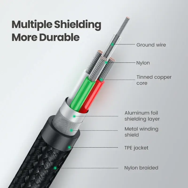 Кабель UGREEN US135 USB type А 2.0 - USB type B для принтеров, сканеров, МФУ 2 м Black (20847) - изображение 3