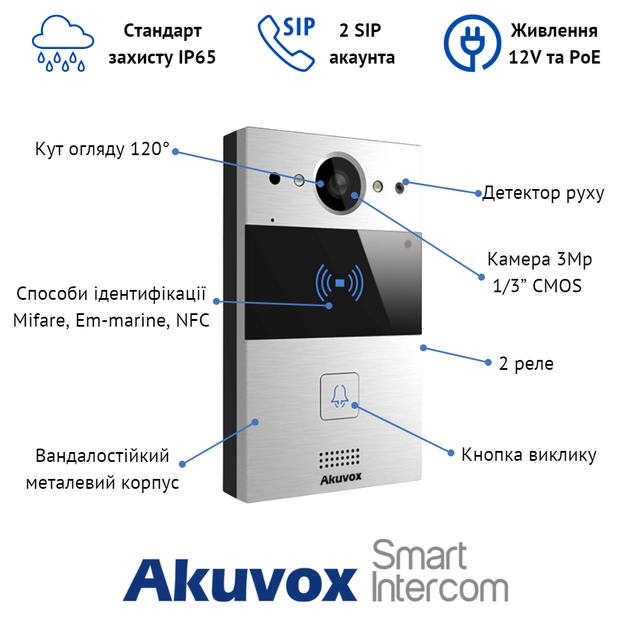 Индивидуальная панель вызова AKUVOX R20A - изображение 3