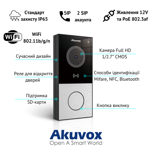 Комплект (для приватних будинків) Akuvox E12W + C313 - изображение 4