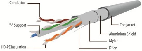Patchcord Cablexpert CAT6 FTP 3 m Biały (PP6-3M/W) - obraz 3