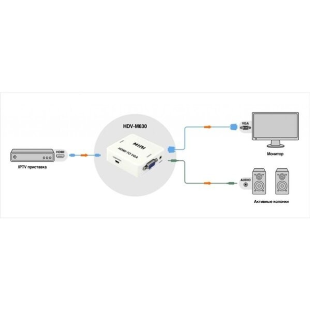 руб. Переходник из HDMI в AV (RCA, Тюльпаны, YPbPr). Не работает с PlayStation4! / Купить, цена