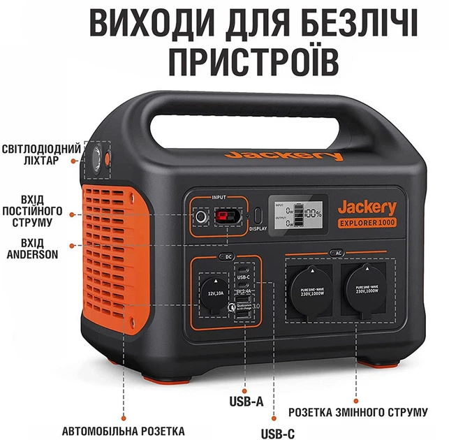 Зарядная станция Jackery Explorer 1000 EU / 1000 Вт / 1002 Вт⋅ч