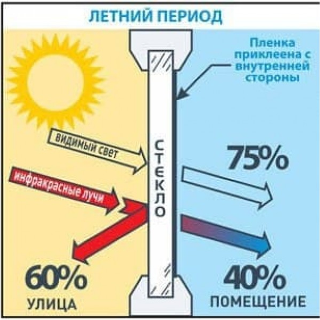 Теплосберегающая пленка Третье стекло энергосберегающая пленка для окон .